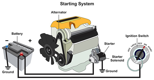 Alternator Repair vs. Car Battery Replacement: How to Tell What My Car's Problem Is?